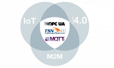 TSN, MQTT y OPC UA conectividad para la Industria 4.0